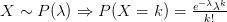 $ X \sim P(\lambda) \Rightarrow P(X=k)=\frac{e^{-\lambda}\lambda^k}{k!} $